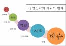 국제경영,경영전략,전략의 개념,전략 수립 과정,전략의 역사,경영전략의 유형,글로벌 전략 13페이지