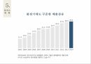 국제경영,경영전략,전략의 개념,전략 수립 과정,전략의 역사,경영전략의 유형,글로벌 전략 43페이지