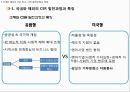기업들의 사회적 책임,해외 CSR 사례,구글 사례,유한킴벌리 CSR 사례,CJ제일제당 CSR 사례,CSR 비교 22페이지
