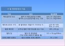 기초영양학, 철, 아연,요오드, 구리, 불소, 셀레늄, 무기질, 철의 작용, 흡수와 대사, 생리적 기능 11페이지