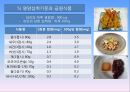 기초영양학, 철, 아연,요오드, 구리, 불소, 셀레늄, 무기질, 철의 작용, 흡수와 대사, 생리적 기능 27페이지