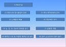 기초영양학, 철, 아연,요오드, 구리, 불소, 셀레늄, 무기질, 철의 작용, 흡수와 대사, 생리적 기능 42페이지