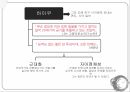 내셔널 아이덴티티 젠더,나쓰메 소세키,제국의 위안부,소세키의 문명관,개화주의,개인주의,메이지유신 39페이지