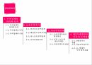 무역정책,무역정책 의의,무역정책의 목적,보호무역주의,자유무역주의,중상주의 무역정책,해밀튼의 보호무역론 2페이지