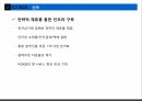 물류기업의 글로벌,3자 물류,CJ GLS사례,현대 글로비스 사례,물류의 개념,물류효율화의 한계 12페이지