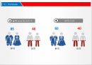 미국의 기업문화,미국문화 소개,미국의 기업,지역별 기업문화,한국기업현황,한국기업 실패사례,기업문화 8페이지