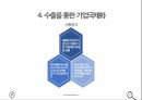 베트남 시장,기업 국제화,현지화,생수시장 글로벌,생수시장 현지화,생수시장 분석,생수시장 유통 11페이지