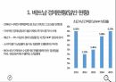 베트남 시장,기업 국제화,현지화,생수시장 글로벌,생수시장 현지화,생수시장 분석,생수시장 유통 15페이지