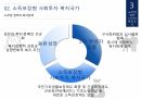 복지국가론,한국 복지국가,대한민국복지,정치적 복지발전,복지국가의 발전,복지성과 20페이지