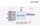 운영기능,Shipper 제작사,운영관리란,운영관리자,프로세스,프레이워크란 22페이지