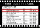 유신정권과 유신헌법,유신정권의 개막,유신헌법,유신정권 저항운동,유신정권의 몰락 23페이지
