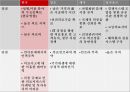 의료관광,국내의 의료관광사례,의료관광 사례,의료관광의 현황,의료관광의 정의,메디텔이란 30페이지