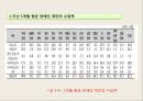장애아동을위한아동복지실천,장애의개념,장애아동의생활실태,장애아동의문제,장애아동을위한복지서비스현황 16페이지