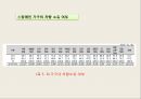 장애아동을위한아동복지실천,장애의개념,장애아동의생활실태,장애아동의문제,장애아동을위한복지서비스현황 20페이지