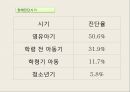 장애아동을위한아동복지실천,장애의개념,장애아동의생활실태,장애아동의문제,장애아동을위한복지서비스현황 24페이지