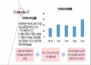 피임과 여성 건강,한국 성교육의 실태,청소년의 피임,콘돔,먹는피임약,대학생의 피임 5페이지