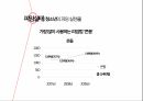 피임과 여성 건강,한국 성교육의 실태,청소년의 피임,콘돔,먹는피임약,대학생의 피임 10페이지