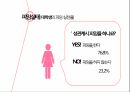 피임과 여성 건강,한국 성교육의 실태,청소년의 피임,콘돔,먹는피임약,대학생의 피임 12페이지