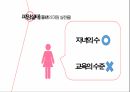 피임과 여성 건강,한국 성교육의 실태,청소년의 피임,콘돔,먹는피임약,대학생의 피임 15페이지
