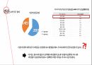 피임과 여성 건강,한국 성교육의 실태,청소년의 피임,콘돔,먹는피임약,대학생의 피임 32페이지