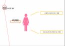 피임과 여성 건강,한국 성교육의 실태,청소년의 피임,콘돔,먹는피임약,대학생의 피임 35페이지