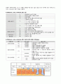 방광암(bladder cancer) case study 4페이지
