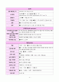 방광암(bladder cancer) case study 11페이지