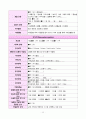 방광암(bladder cancer) case study 13페이지