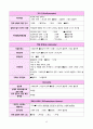 방광암(bladder cancer) case study 14페이지