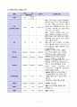 방광암(bladder cancer) case study 18페이지