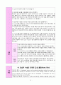 방광암(bladder cancer) case study 26페이지