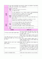 방광암(bladder cancer) case study 27페이지