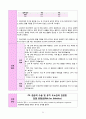 방광암(bladder cancer) case study 32페이지