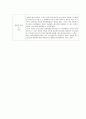 [A+] 의사소통사례보고서/간호사실습/병원의사소통/치료적의사소통과 비치료적의사소통 [문헌고찰 포함, 자료 질 우수함] 4페이지