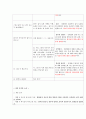 비치료적 의사소통사례, 치료적 의사소통으로 바꾸기 ( 문헌고찰 포함, A+과제 ) 4페이지