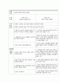 [A+보장, 깔끔한 케이스] 간경화(liver cirrhosis) 간호과정 피부손상 위험성, 출혈위험성 [간호진단6개] 10페이지
