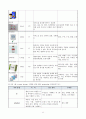 아동 인플루엔자 influenza B virus 간호과정 case study [간호진단 5개, 여러개사지말고 이거하나로끝내세요]] 12페이지