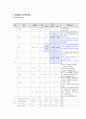 성인 대상포진 Herpes zoster 간호과정 case study [간호진단 5개] 10페이지
