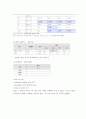 성인 대상포진 Herpes zoster 간호과정 case study [간호진단 5개] 12페이지