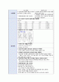 성인 대상포진 Herpes zoster 간호과정 case study [간호진단 5개] 24페이지