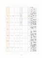 여성 자궁근종 uterine myoma 간호과정  case study [간호진단5개] 16페이지