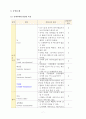 아동 정상신생아 case study 간호과정 case study (진짜 고퀄리티니까 여러개사지말고 이거보세요) 9페이지