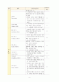 아동 정상신생아 case study 간호과정 case study (진짜 고퀄리티니까 여러개사지말고 이거보세요) 11페이지
