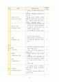 아동 정상신생아 case study 간호과정 case study (진짜 고퀄리티니까 여러개사지말고 이거보세요) 12페이지