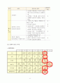 아동 정상신생아 case study 간호과정 case study (진짜 고퀄리티니까 여러개사지말고 이거보세요) 13페이지