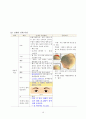 아동 정상신생아 case study 간호과정 case study (진짜 고퀄리티니까 여러개사지말고 이거보세요) 18페이지