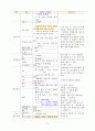 아동 정상신생아 case study 간호과정 case study (진짜 고퀄리티니까 여러개사지말고 이거보세요) 19페이지