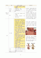아동 정상신생아 case study 간호과정 case study (진짜 고퀄리티니까 여러개사지말고 이거보세요) 20페이지