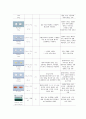 [A+보장, 44page] 만성신부전 케이스 Chronic Kidney Disease 간호과정 case study 간호진단8개 감염위험성, 안위손상, 영양부족(깔끔하고 꼼꼼한 케이스) 30페이지