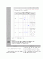 [A+보장, 44page] 만성신부전 케이스 Chronic Kidney Disease 간호과정 case study 간호진단8개 감염위험성, 안위손상, 영양부족(깔끔하고 꼼꼼한 케이스) 36페이지